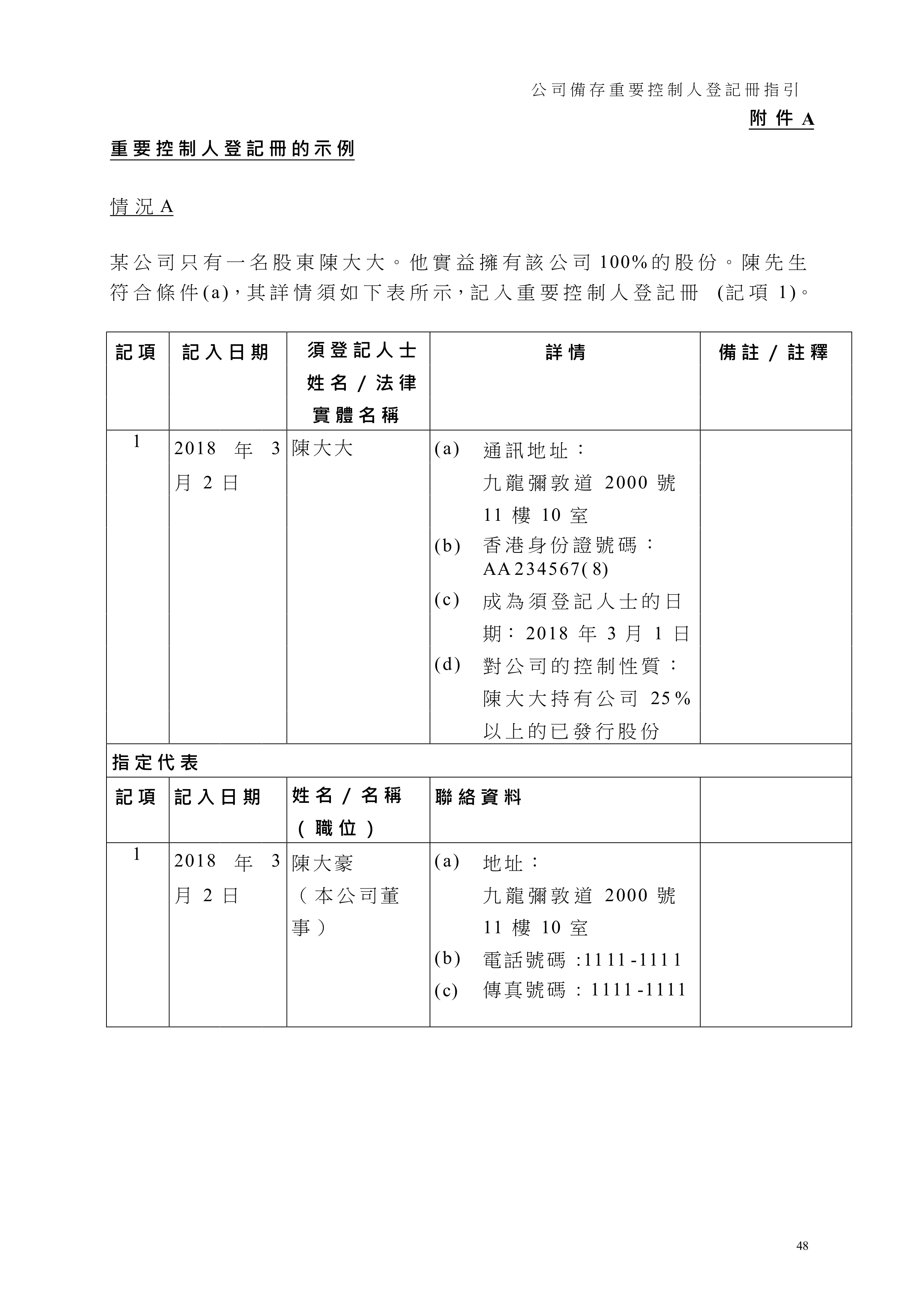 真實案例