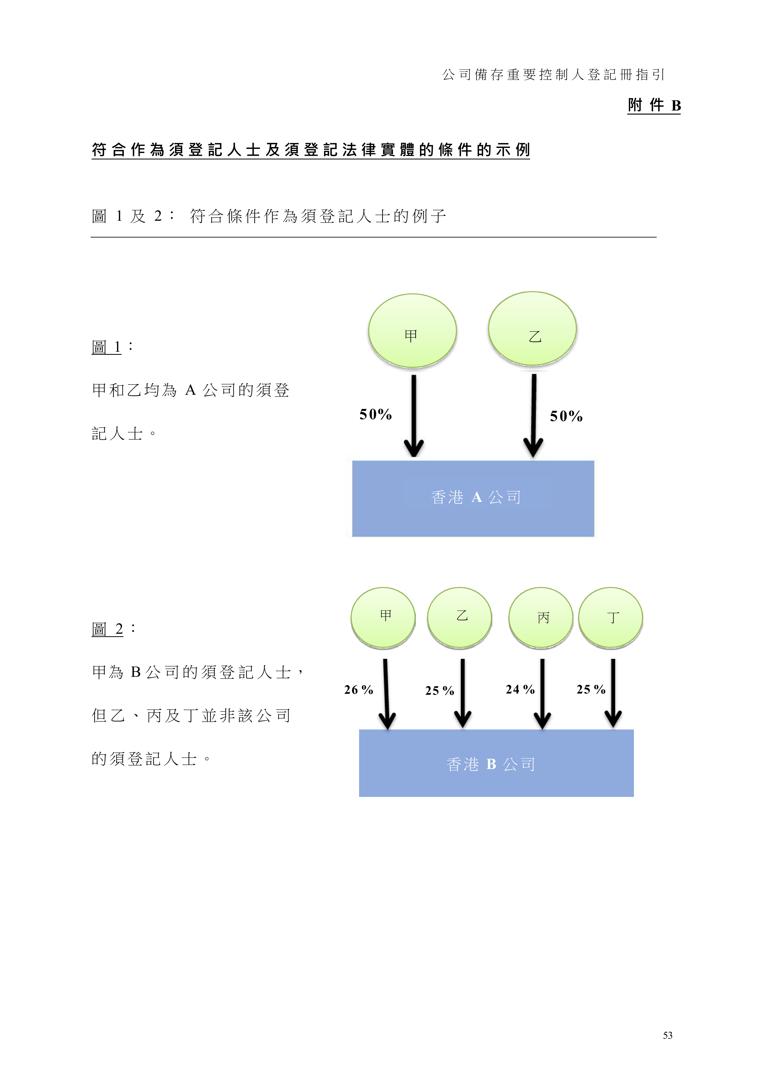 股權結構分析表 真實範例